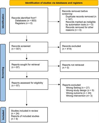 The efficacy and safety of exercise and physical activity on psychosis: A systematic review and meta-analysis